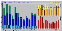How many visitors does the SNOB site get?